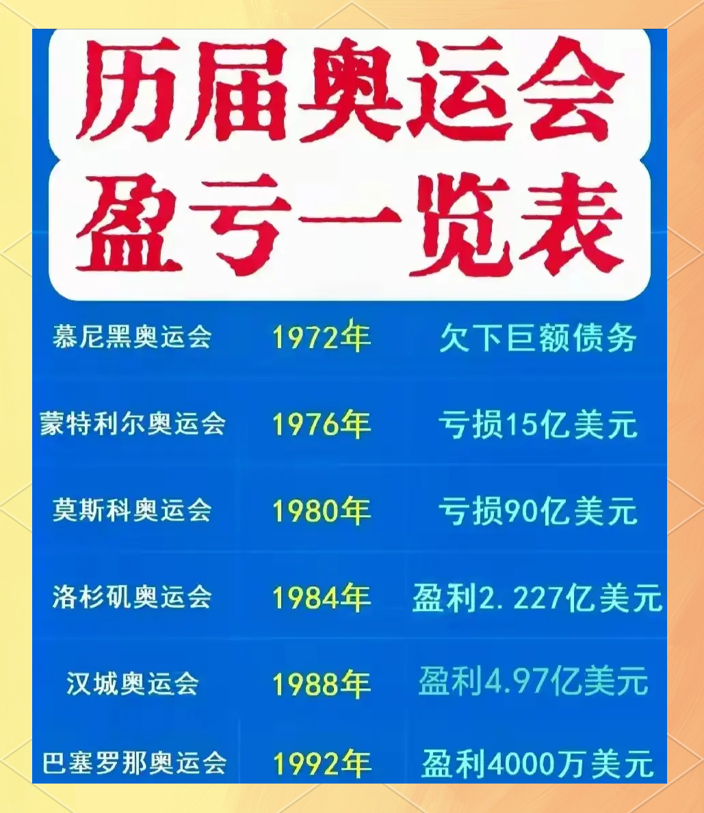 详细阅读:印度申奥(印度申奥被拒的理由) 印度申奥(印度申奥被拒的理由)